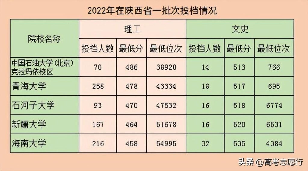 500分左右的双一流学校_500分左右的重点大学