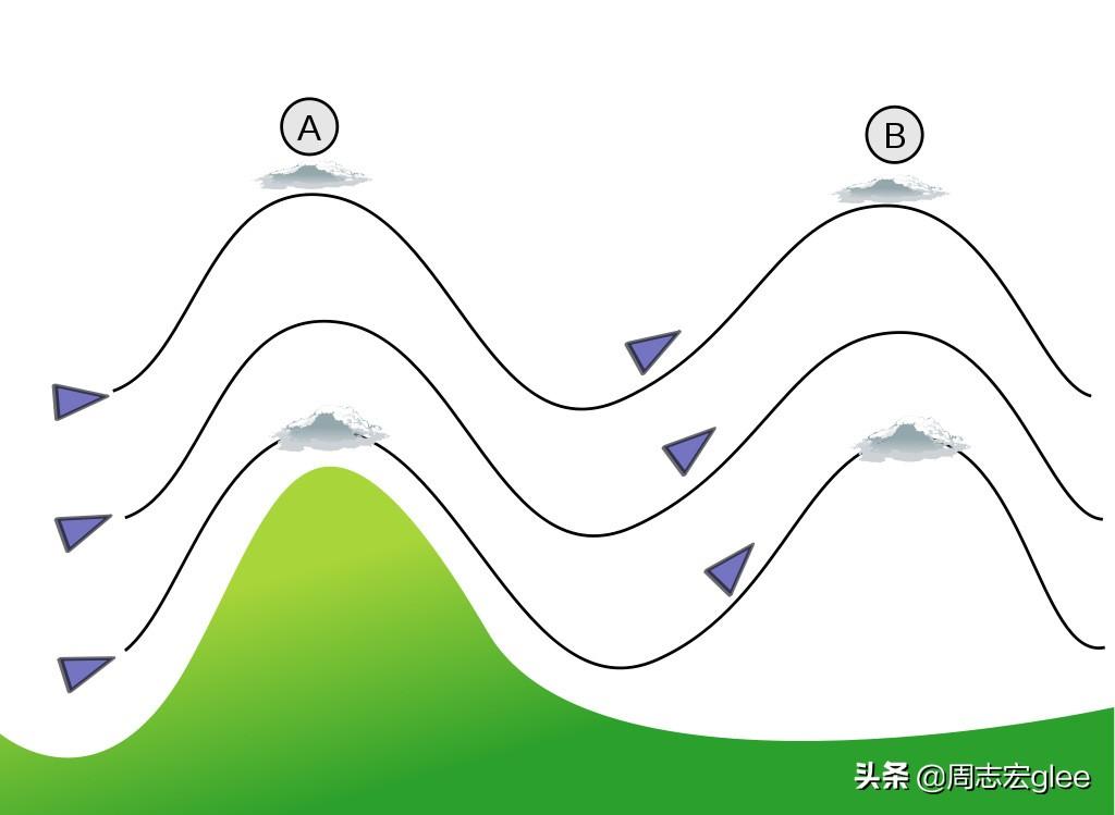 风是怎样形成的_风的形成原理