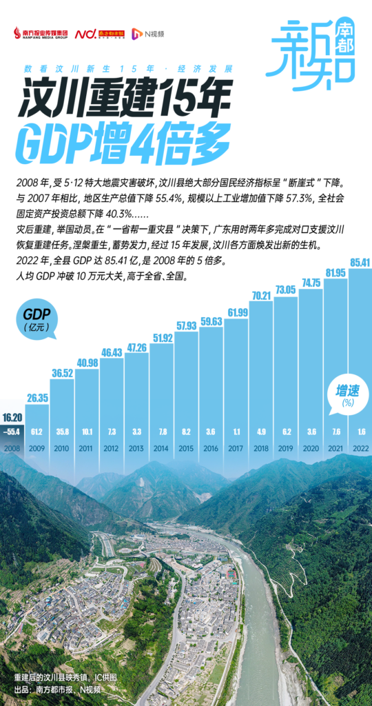 汶川地震15周年