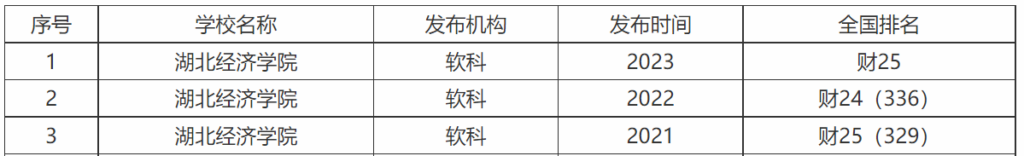 湖北较好的二本大学_湖北好一些的二本