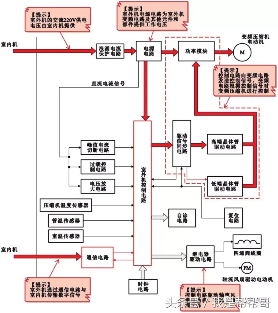 变频空调怎么制冷_变频空调怎么制热