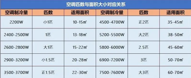 空调为啥不制冷_空调不制冷是什么原因