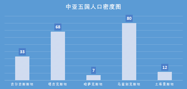 中亚五国国土面积最大的是哪国_中亚五国地理位置