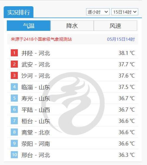 多地气温超36℃ 今夏会“热哭”吗