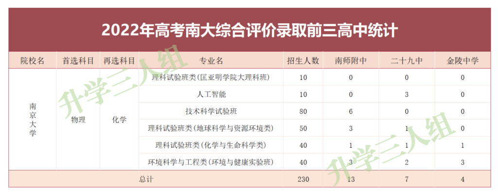 考上南大有多难_考上南京大学是什么水平