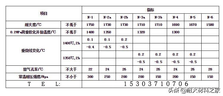 粘土砖的理化指标_粘土砖的规格尺寸