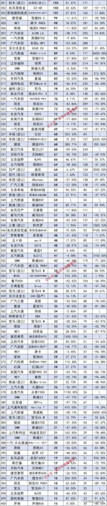 2月SUV上险量排行榜_2月SUV上险量排名情况