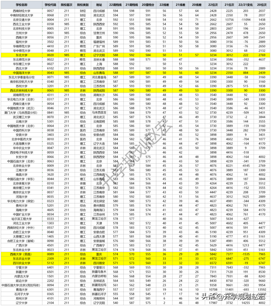 理科考211大学要多少分数_理科考211大学大概要多少分