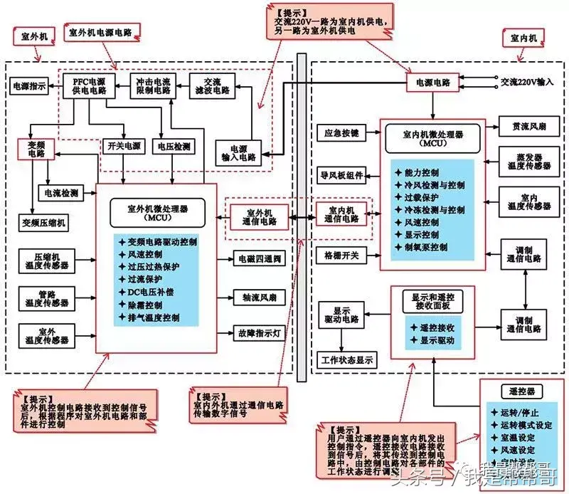 变频空调怎么制冷_变频空调怎么制热