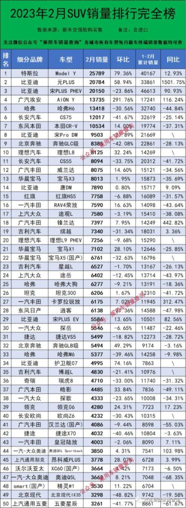 2月SUV上险量排行榜_2月SUV上险量排名情况