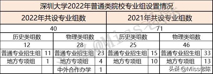 深圳大学录取分数线是多少_深圳大学录取分数线