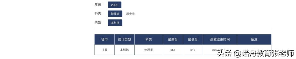 天津科技大学录取分数线是多少_天津科技大学录取分数线