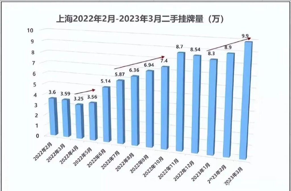 巴菲特：第一共和银行崩塌有预兆