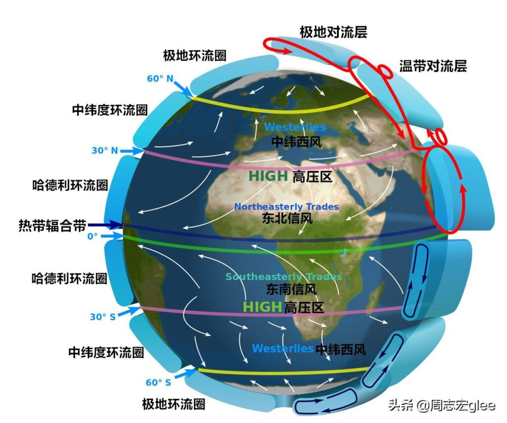 风是怎样形成的_风的形成原理