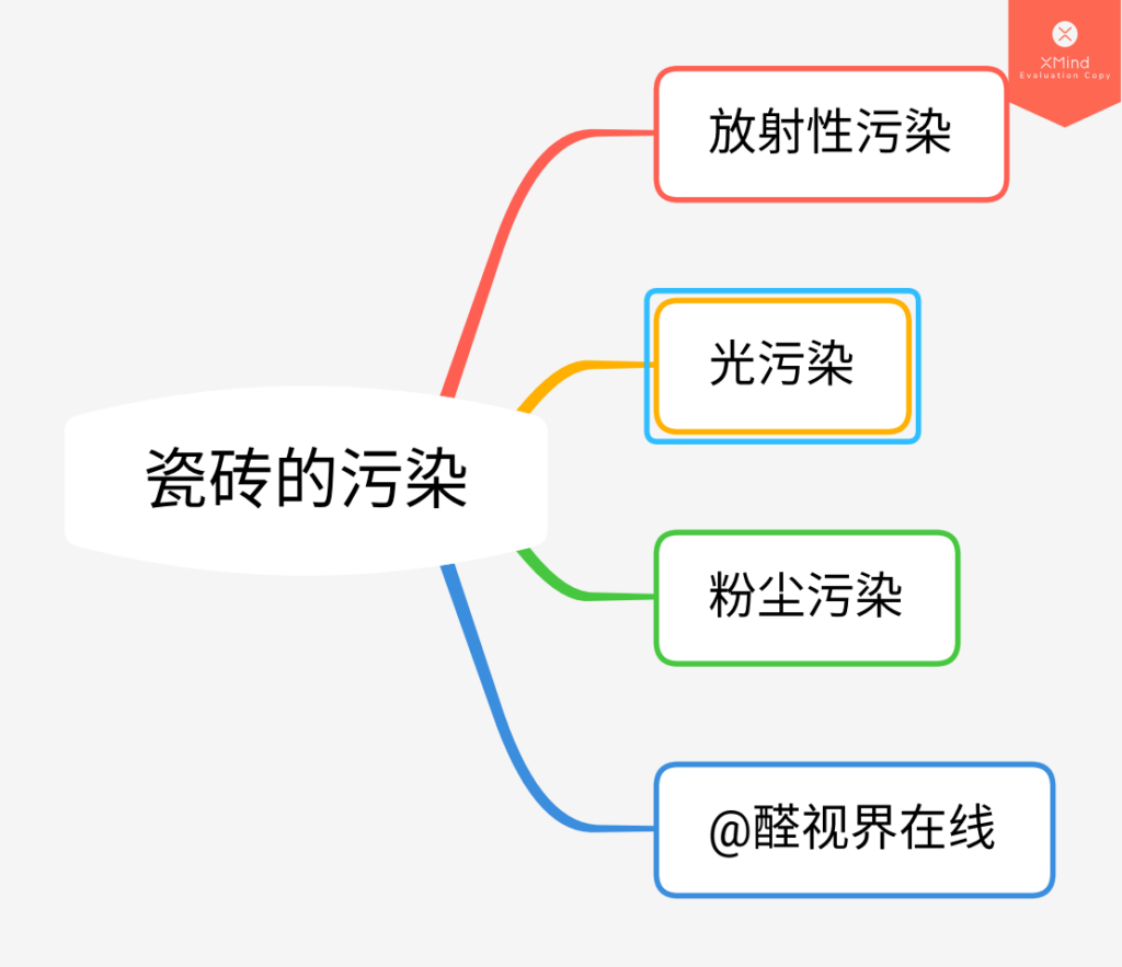 瓷砖有甲醛吗_一文解答