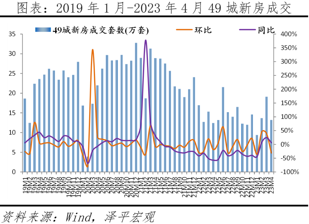 房地产行业前景如何_房地产行业发展如何