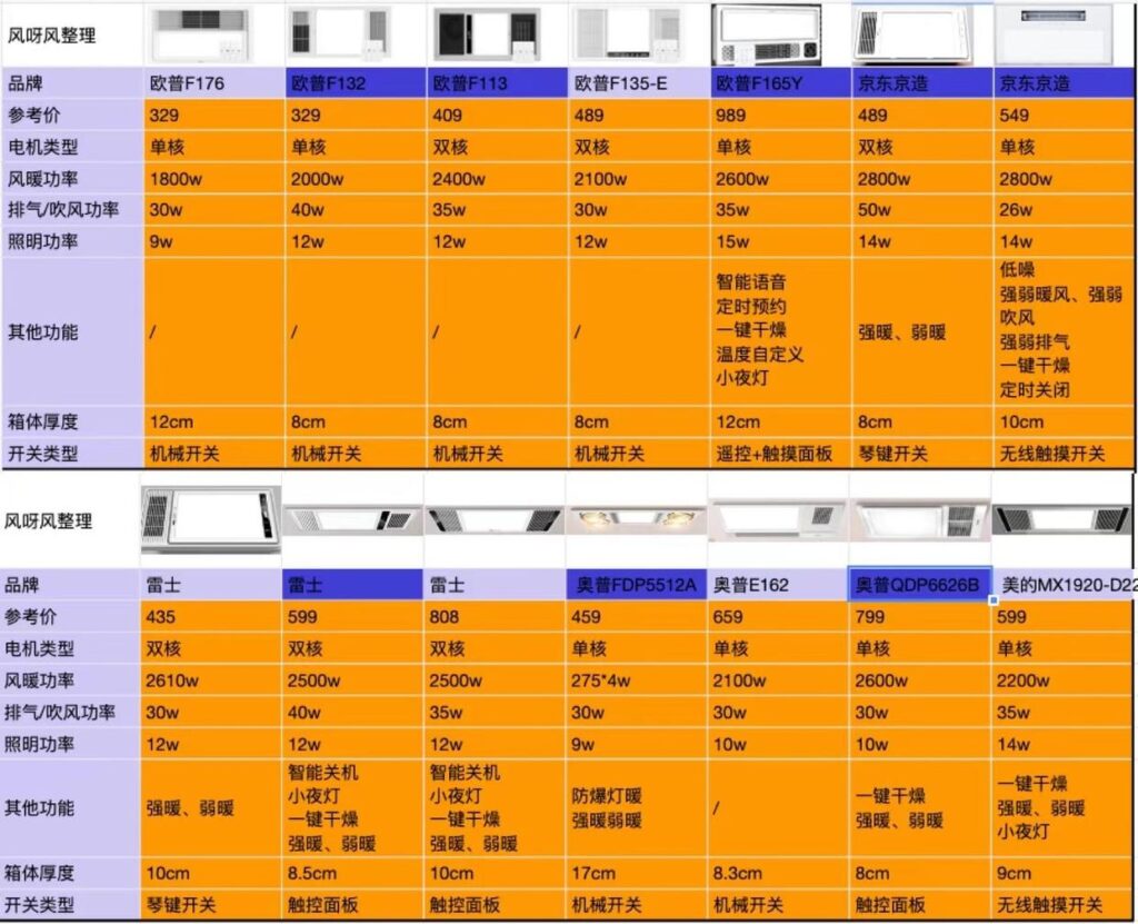 灯暖浴霸如何挑选_风暖浴霸如何选择