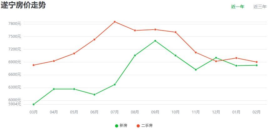 遂宁二手房房价_遂宁二手房价格