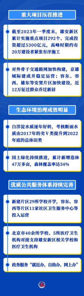 京津冀交出9年发展成绩单