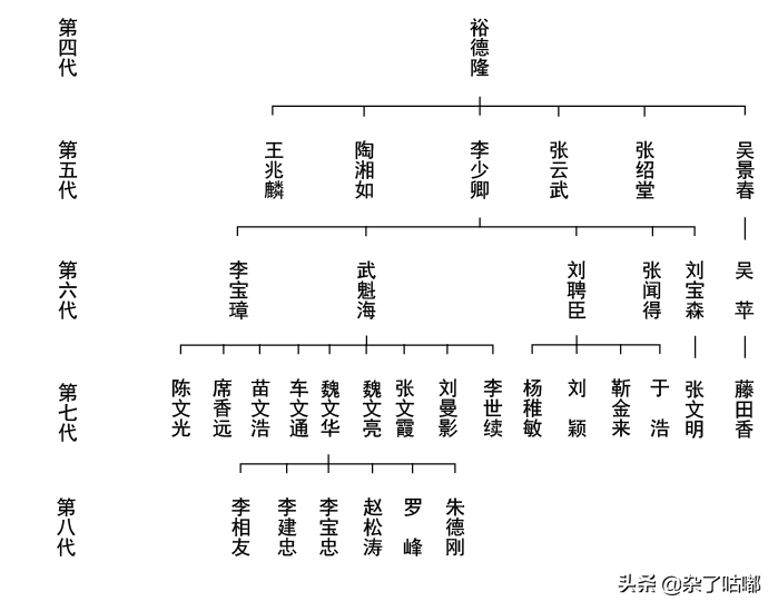 相声界的辈分表_相声界辈分图谱