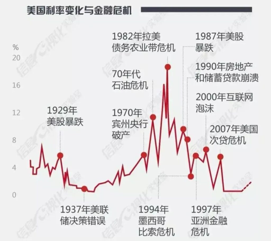 巴菲特：第一共和银行崩塌有预兆