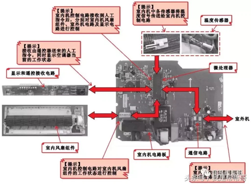 变频空调怎么制冷_变频空调怎么制热