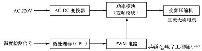 变频空调器的特点是什么_变频空调器的特点