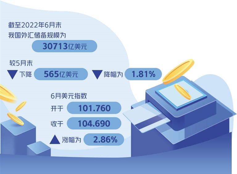 中国6月外汇储备多少亿_6月末我国外汇储备