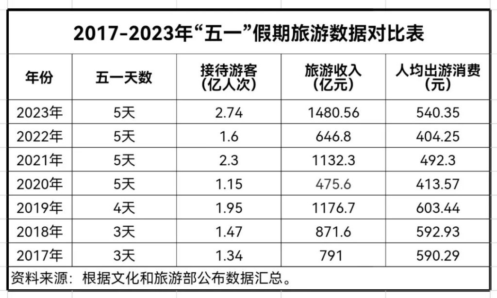 五一成绩单四川湖南表现惨淡