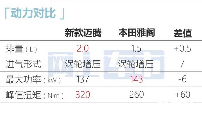 新迈腾怎么样_新迈腾全新升级