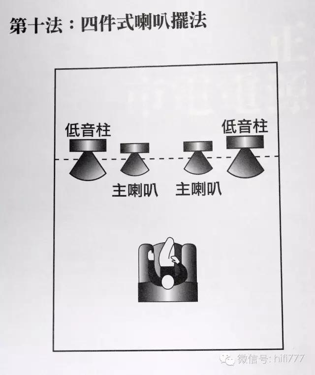 音箱如何摆放_音箱的正确摆位方法