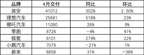 打价格战的特斯拉为何突然涨价