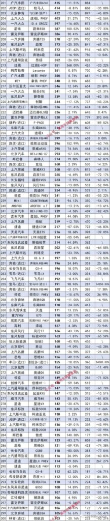 2月SUV上险量排行榜_2月SUV上险量排名情况