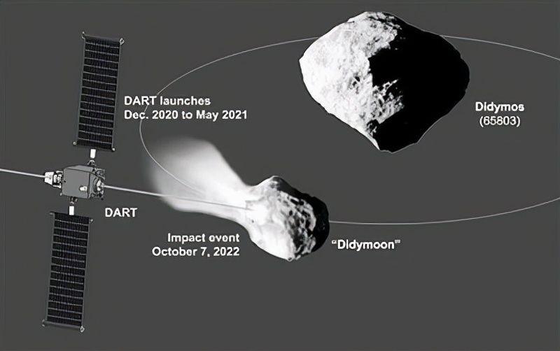 小行星撞地球的概率是多少_小行星撞击地球的可能性有多大