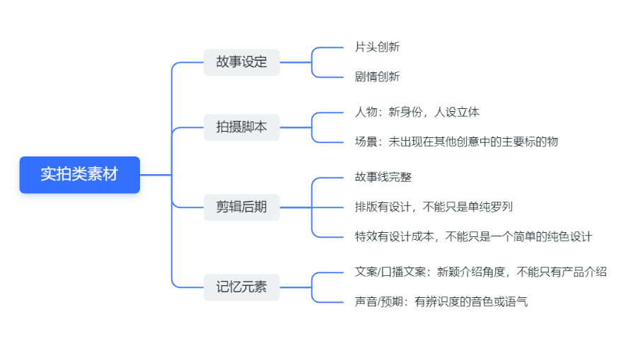 广告素材如何低成本创新_一文告诉你如何制作