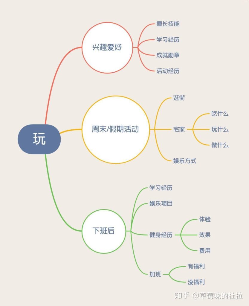 和别人聊天怎么找话题_怎么聊天找话题