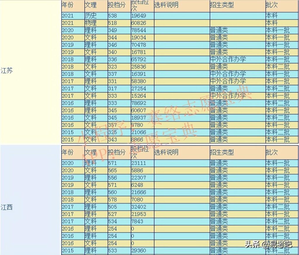 苏州科技大学录取分数线是多少_苏州科技大学重点学科名单