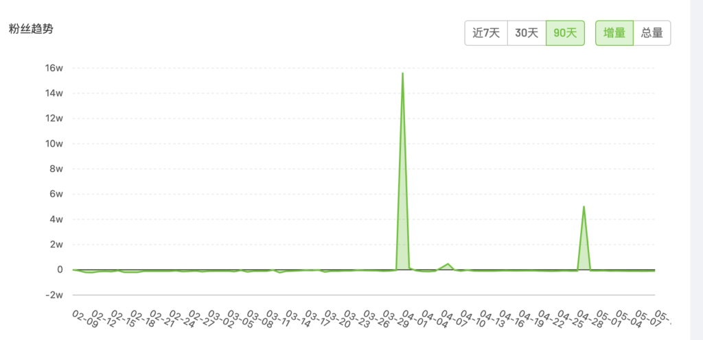 孟羽童离职前月薪不足一万