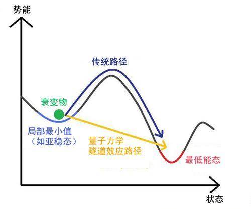 太阳为什么会发光发热_太阳发光发热的原理