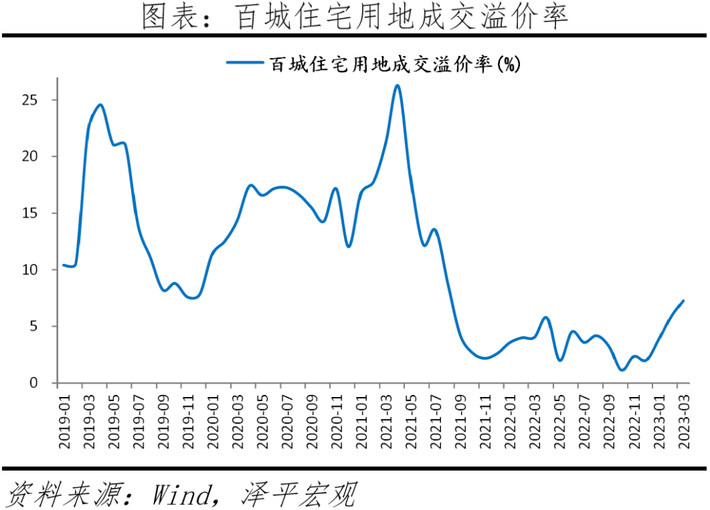 房地产行业前景如何_房地产行业发展如何