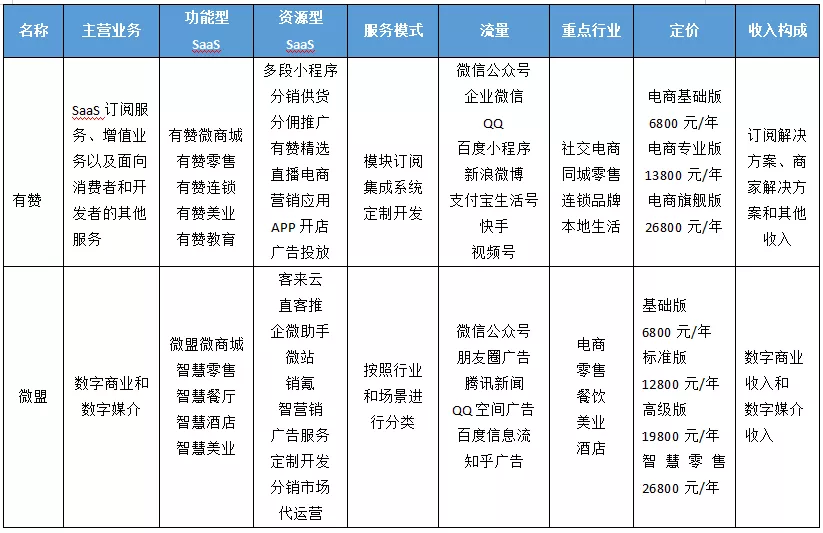 微盟是什么_微盟的未来会怎样