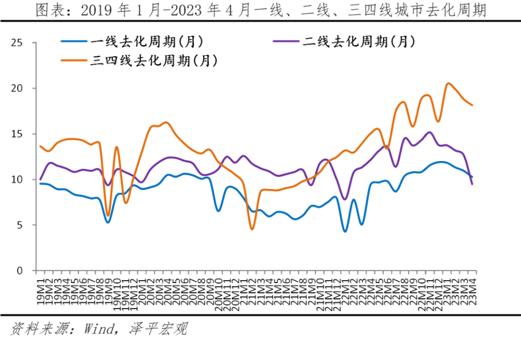 房地产行业前景如何_房地产行业发展如何