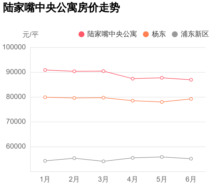 陆家嘴中央公寓小区概况_陆家嘴中央公寓房价行情