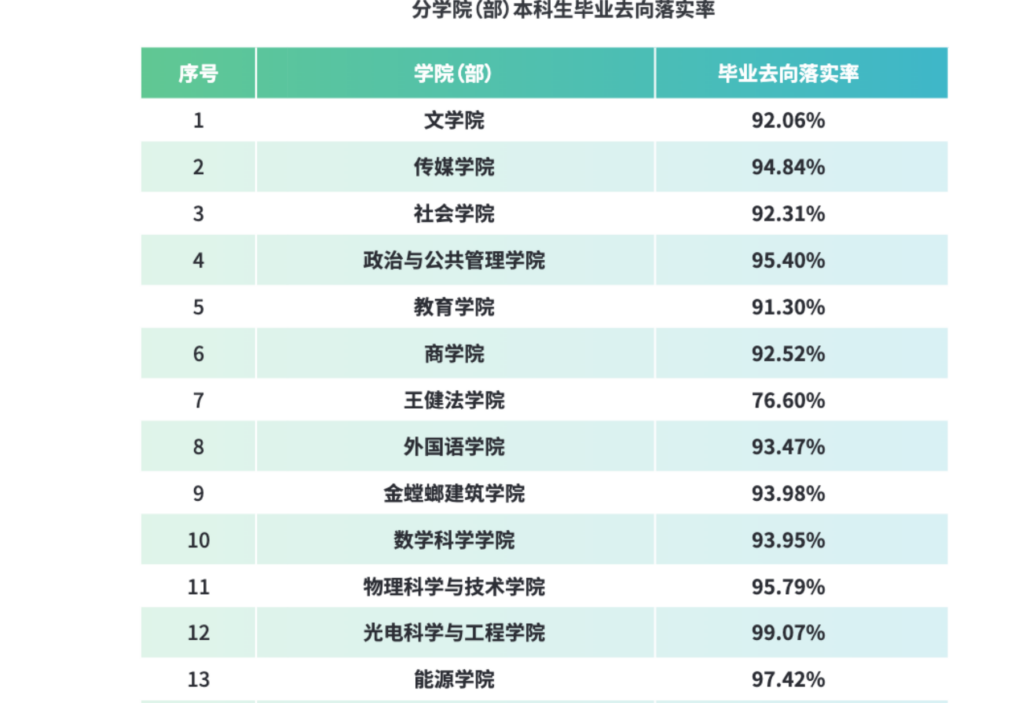 苏州大学录取分数是多少分_苏州大学录取分数线