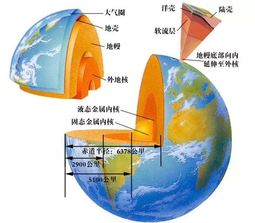 地心温度有多高_为什么地面感觉不到