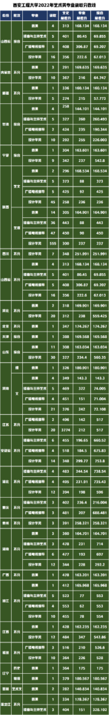 西安工程大学和武汉工程大学哪个好_艺术类录取分数要多少