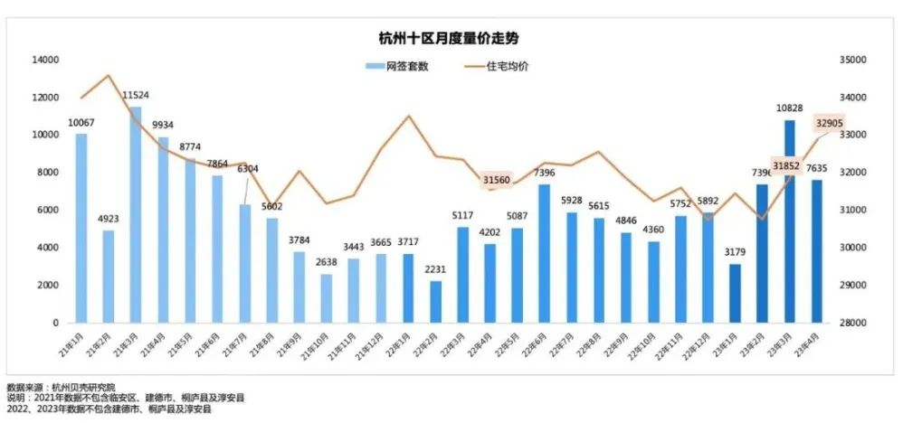 上海北京二手房交易量都大跌