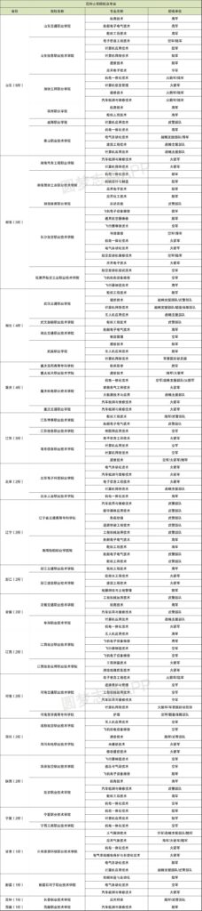 什么是定向培养士官_军校地方生与军校委培生区别