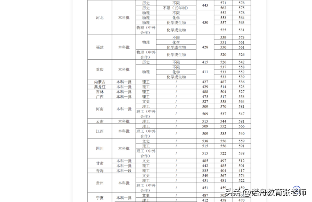 武汉工程大学分数线是多少_武汉工程大学录取分数线