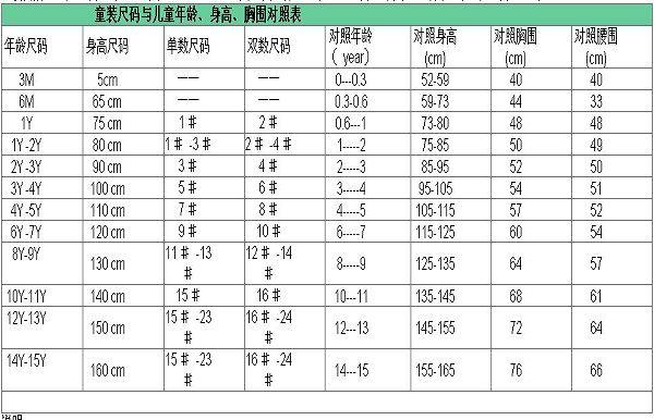 服装尺码对照表_牛仔裤的尺码表示方法